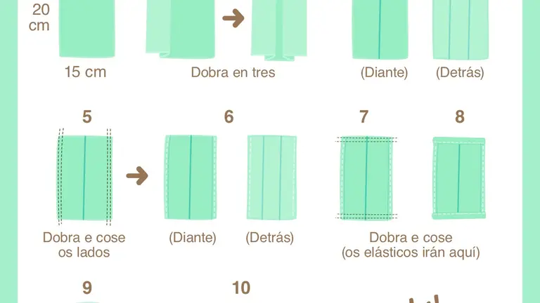 Gu&iacute;a para facer mascarillas