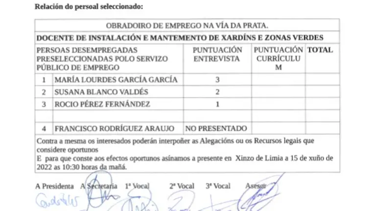 personal seleccionado