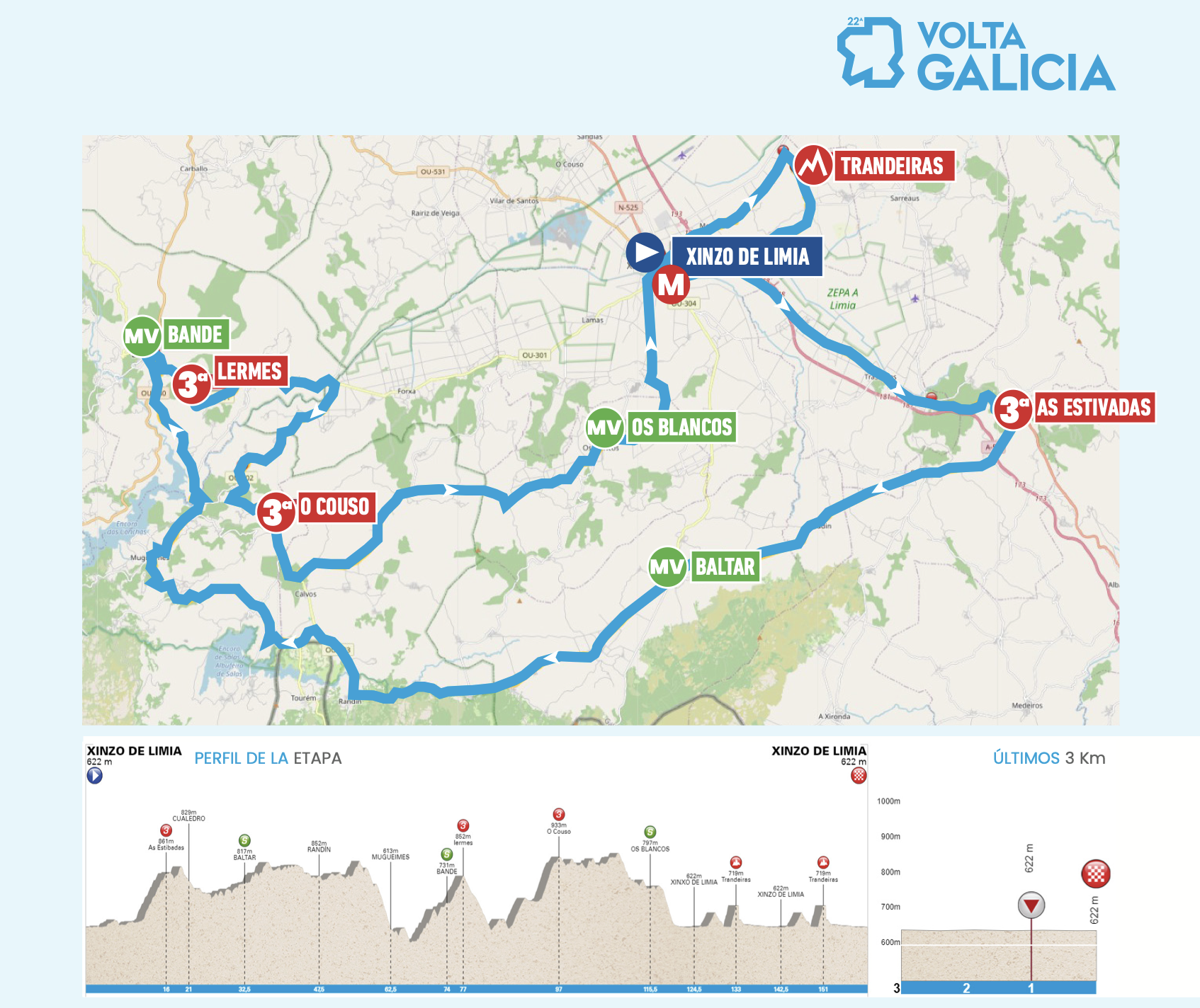 Mapa da 3ª Etapa da Volta Galicia